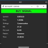 MT5 Fibonacci + RSI Signal Scanner