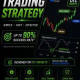 5-Second Trading Strategy – A Simple Strategy Designed for High rate win – Step-by-Step Guide