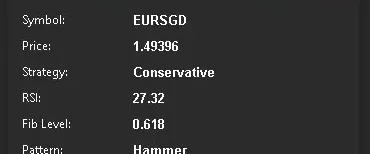 MT5 Fibonacci + RSI Signal Scanner
