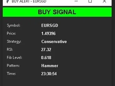 MT5 Fibonacci + RSI Signal Scanner